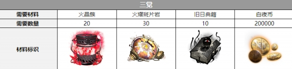白夜极光维多利亚三觉材料攻略-白夜极光维多利亚三觉材料大全图片1