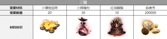 白夜极光醒山三觉材料攻略-白夜极光醒山三觉材料大全图片1