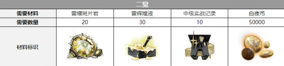 白夜极光雷霆三觉材料攻略-白夜极光雷霆三觉材料大全图片3