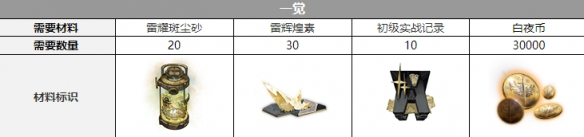 白夜极光贡露三觉材料攻略-白夜极光贡露三觉材料大全图片2