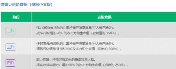 植物大战僵尸2弹簧豆介绍-植物大战僵尸2弹簧豆效果一览图片4