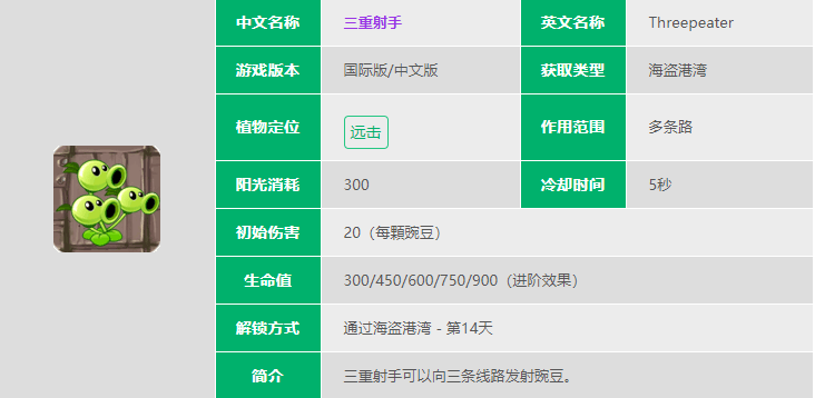 植物大战僵尸2三重射手介绍-植物大战僵尸2三重射手效果一览图片1