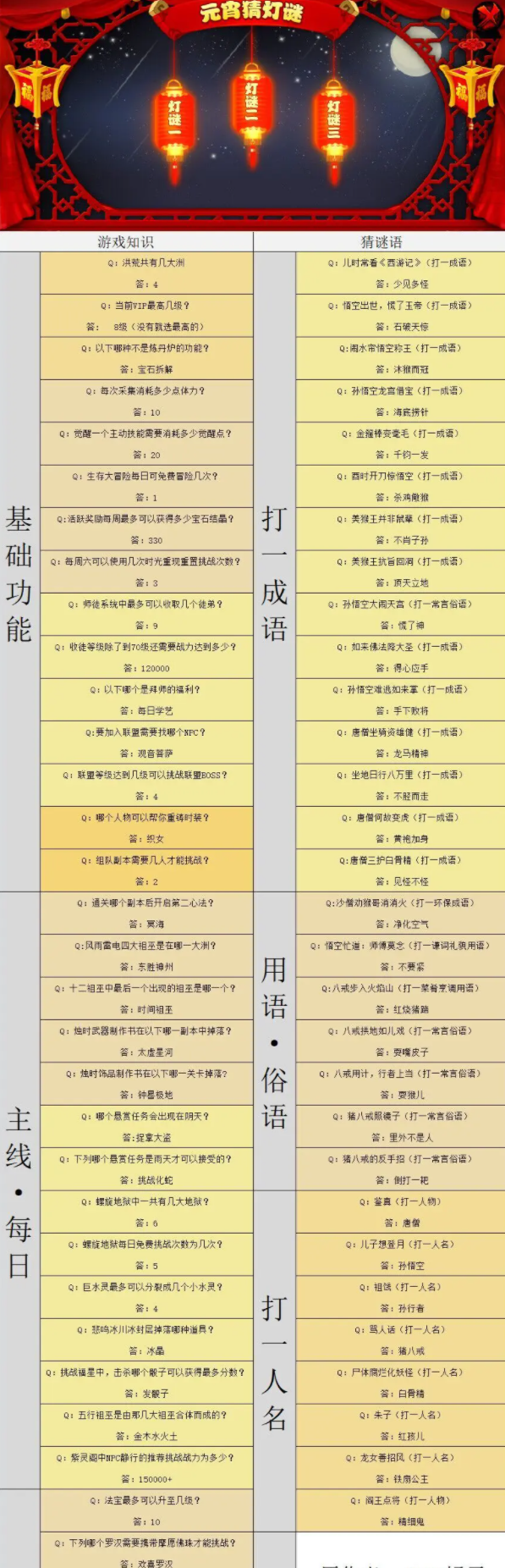 造梦西游4元宵灯谜答案2023-造梦西游4元宵灯谜答案大全图片1