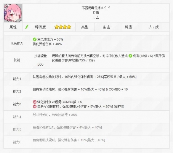 世界弹射物语笨拙毒舌女仆姐姐拉姆攻略-世界弹射物语笨拙毒舌女仆姐姐拉姆怎么样图片1