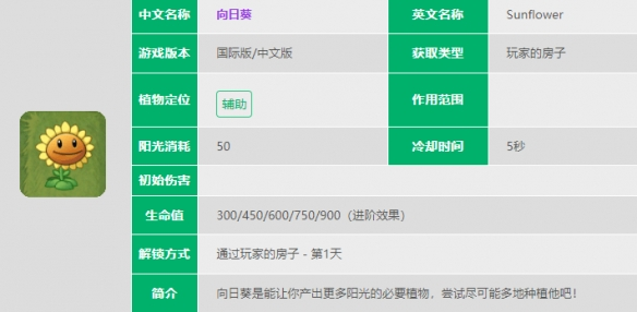 植物大战僵尸2向日葵介绍-植物大战僵尸2向日葵图文一览图片1
