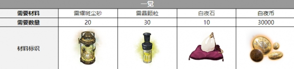 白夜极光米迦勒三觉材料攻略-白夜极光米迦勒三觉材料大全图片2