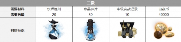 白夜极光菲莉诗三觉材料攻略-白夜极光菲莉诗三觉材料大全图片3