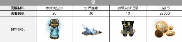 白夜极光菲莉诗三觉材料攻略-白夜极光菲莉诗三觉材料大全图片2