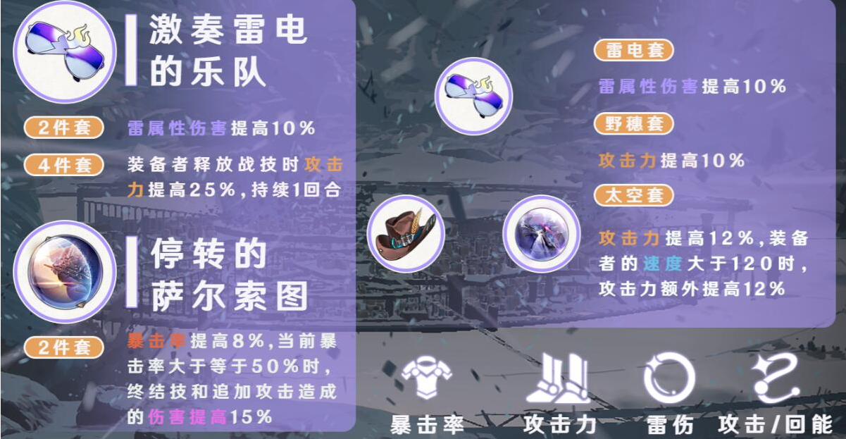 崩坏星穹铁道希露瓦遗器攻略-崩坏星穹铁道希露瓦遗器推荐图片1