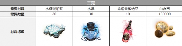 白夜极光艾尔戈丝三觉材料攻略-白夜极光艾尔戈丝三觉材料大全图片1