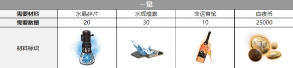 白夜极光艾尔戈丝三觉材料攻略-白夜极光艾尔戈丝三觉材料大全图片3