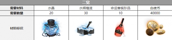 白夜极光渡三觉材料攻略-白夜极光渡三觉材料大全图片2