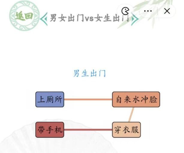 汉字找茬王男生出门VS女生出门通关攻略-汉字找茬王男生出门VS女生出门怎么过图片1