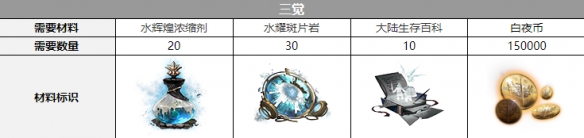 白夜极光艾露玛三觉材料攻略-白夜极光艾露玛三觉材料大全图片1