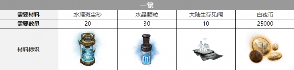 白夜极光艾露玛三觉材料攻略-白夜极光艾露玛三觉材料大全图片3