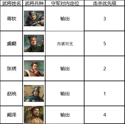 三国志战棋版5级地多少兵能打-三国志战棋版5级地攻略图片5