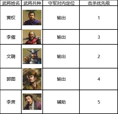 三国志战棋版5级地多少兵能打-三国志战棋版5级地攻略图片8