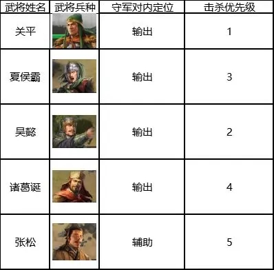 三国志战棋版5级地多少兵能打-三国志战棋版5级地攻略图片11
