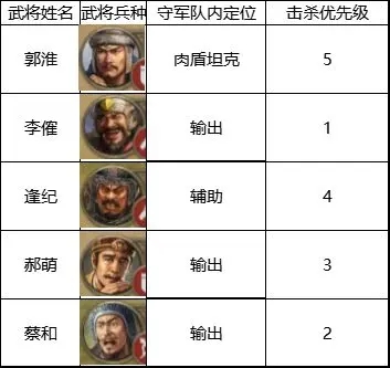 三国志战棋版4级地攻略兵力推荐-三国志战棋版4级地怎么打图片8