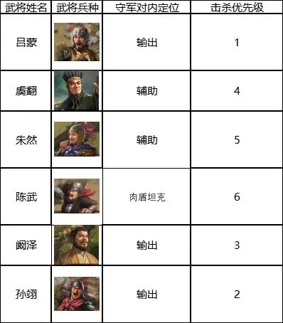 三国志战棋版6级地门槛解析-三国志战棋版6级地怎么打图片6