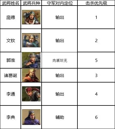 三国志战棋版6级地门槛解析-三国志战棋版6级地怎么打图片9