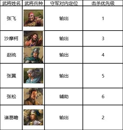 三国志战棋版6级地门槛解析-三国志战棋版6级地怎么打图片12