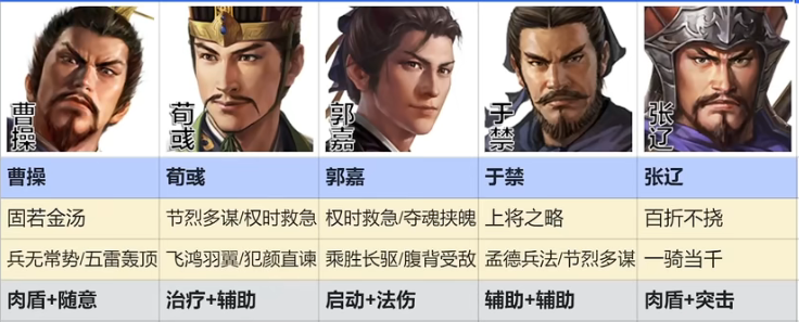 三国志战棋版魏国郭嘉张辽队阵容搭配推荐-三国志战棋版魏国郭嘉张辽队怎么玩图片1