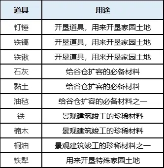 桃源深处有人家蒲公英小队玩法攻略-桃源深处有人家蒲公英小队怎么玩图片5
