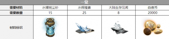 白夜极光康斯坦丁三觉材料攻略-白夜极光康斯坦丁三觉材料大全图片3
