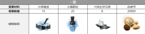 白夜极光塔塔三觉材料攻略-白夜极光塔塔三觉材料大全图片3