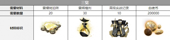 白夜极光雷文顿三觉材料攻略-白夜极光雷文顿三觉材料大全图片1