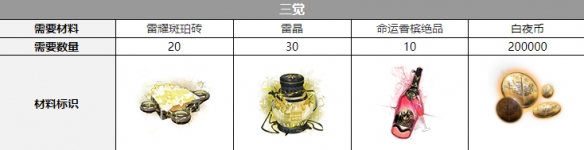 白夜极光路克三觉材料攻略-白夜极光路克三觉材料大全图片1