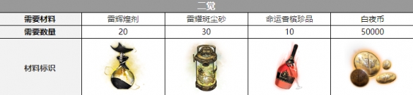 白夜极光路克三觉材料攻略-白夜极光路克三觉材料大全图片3