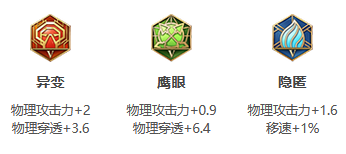 王者荣耀S30赛季孙策出装攻略-王者荣耀S30赛季孙策最强出装图片3