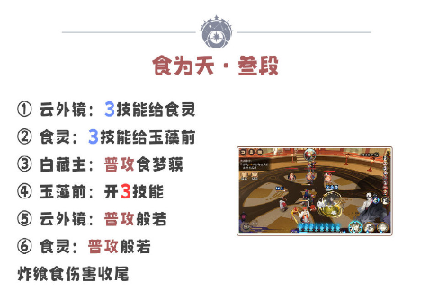 阴阳师残局得胜食为天攻略-阴阳师残局得胜食为天怎么过图片3
