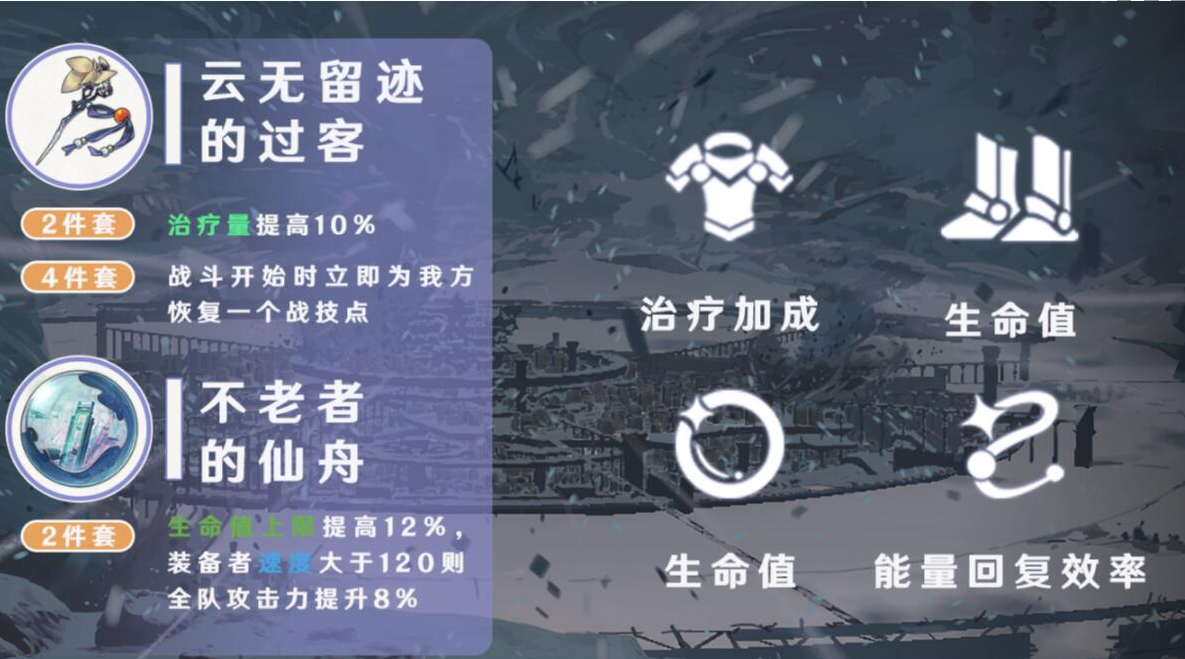 崩坏星穹铁道白露遗器攻略-崩坏星穹铁道白露遗器推荐图片1