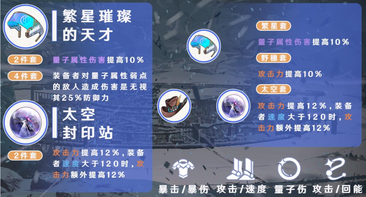 崩坏星穹铁道希儿遗器攻略-崩坏星穹铁道希儿遗器推荐图片1