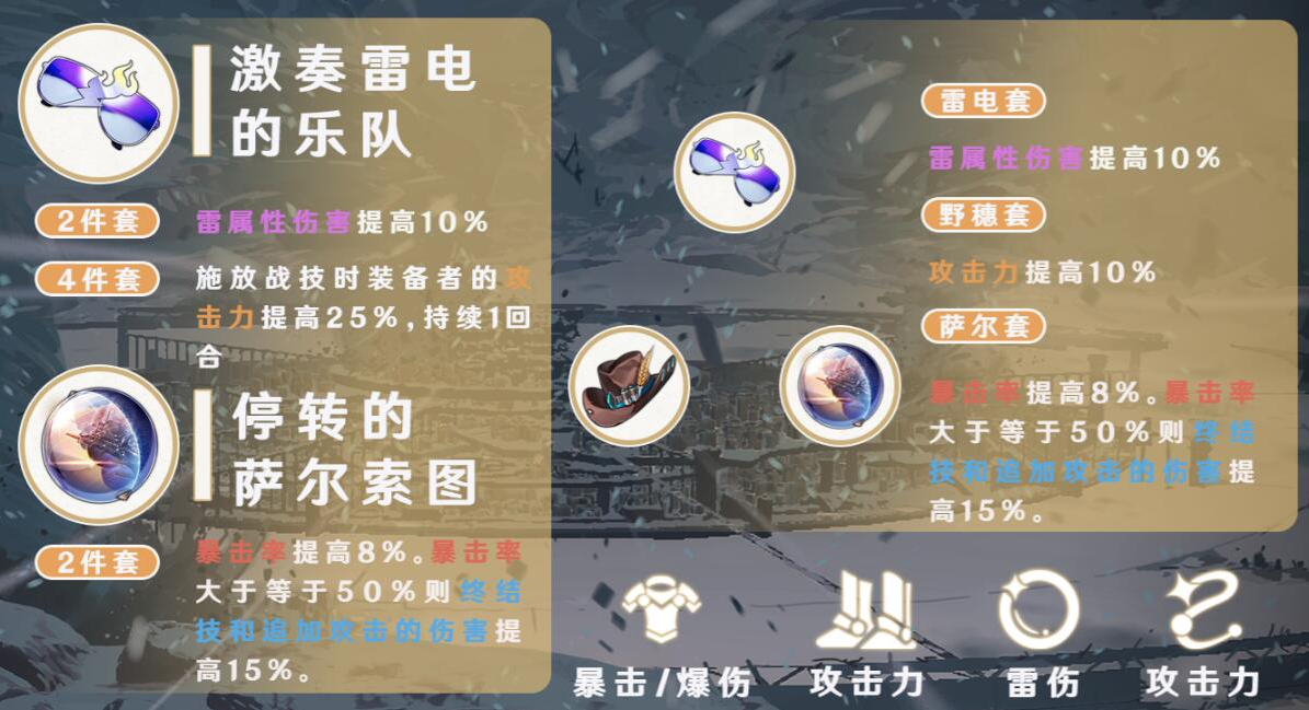 崩坏星穹铁道景元遗器攻略-崩坏星穹铁道景元遗器推荐图片1