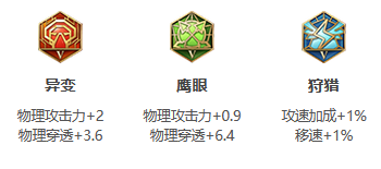 王者荣耀S30赛季澜出装攻略-王者荣耀S30赛季澜最强出装图片3