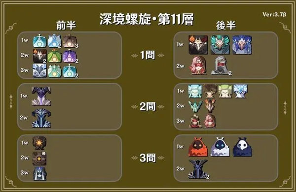 原神3.7版本深渊最佳阵容一览-原神3.7深渊阵容怎么搭配图片1