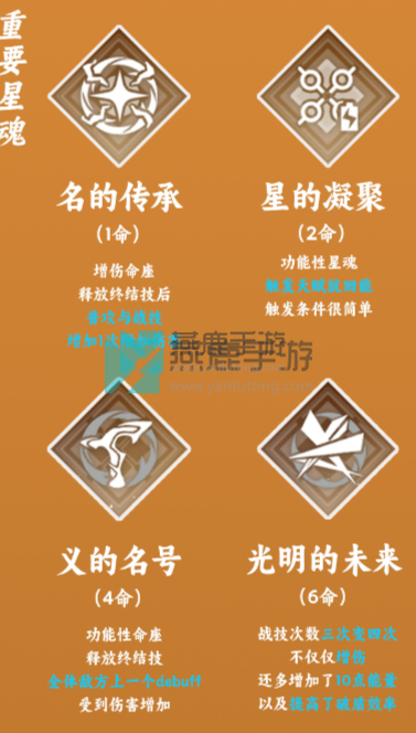 崩坏星穹铁道瓦尔特攻略-崩坏星穹铁道瓦尔特怎么培养图片5
