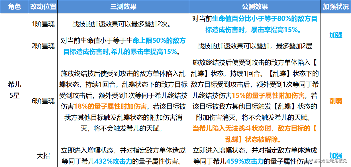 崩坏星穹铁道角色强度排行榜-崩坏星穹铁道角色强度一览图片1