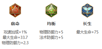王者荣耀S30赛季牛魔出装攻略-王者荣耀S30赛季牛魔最强出装图片3