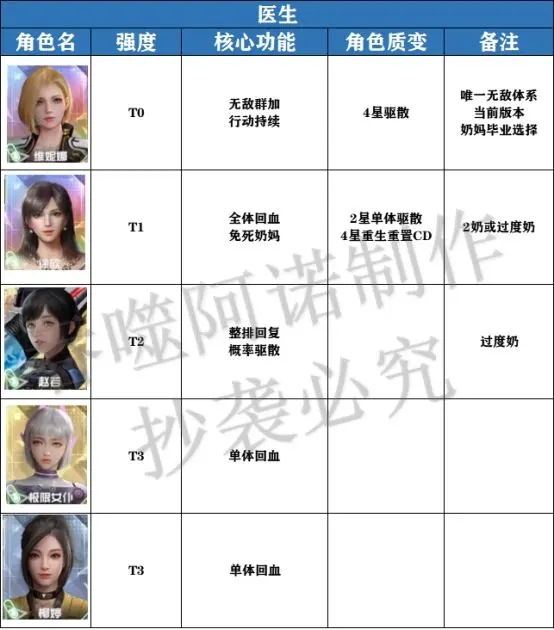 吞噬星空黎明公测强度排行榜-吞噬星空黎明绝色强度排行榜2023图片5
