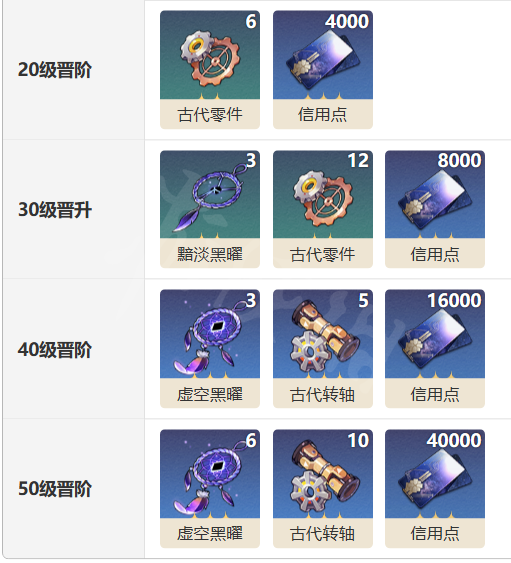 崩坏星穹铁道猎物的视线光锥图鉴-崩坏星穹铁道猎物的视线光锥一览图片3