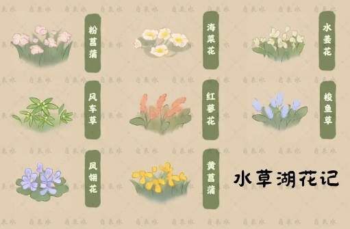 桃源深处有人家天池录收集攻略-桃源深处有人家天池录有什么东西图片4