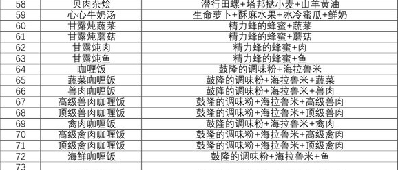 王国之泪食谱大全图文一览-王国之泪食谱配方汇总2023图片6