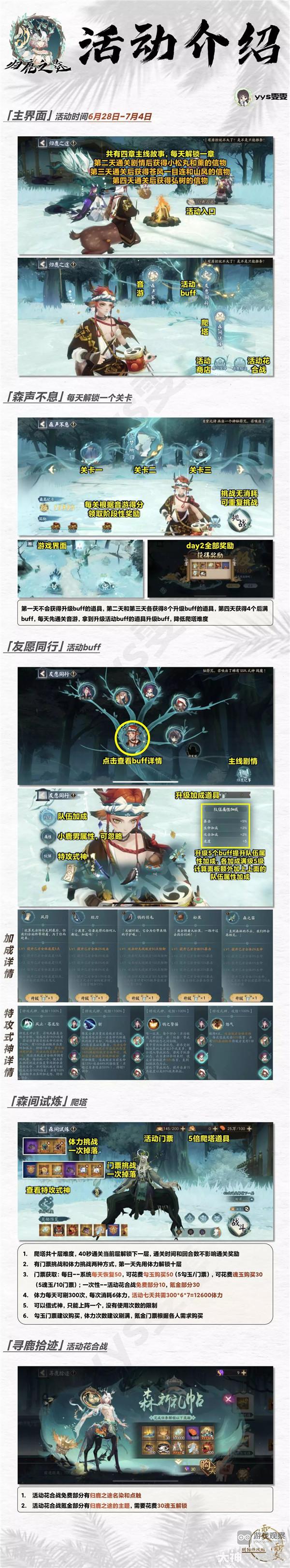 阴阳师归鹿之途爬塔阵容攻略大全-阴阳师归鹿之途通关教程图片1