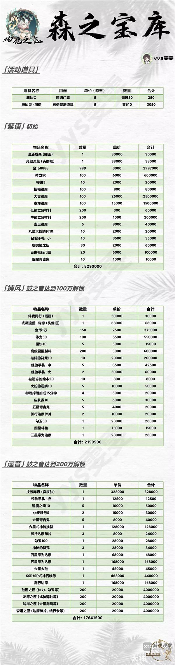 阴阳师归鹿之途爬塔阵容攻略大全-阴阳师归鹿之途通关教程图片4