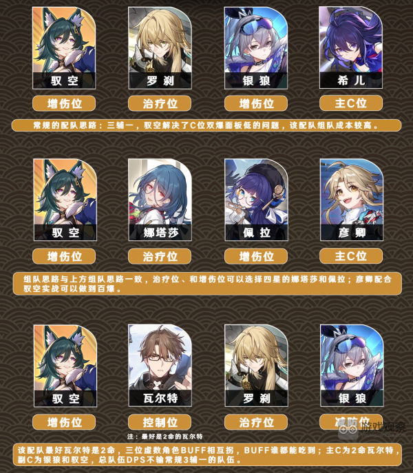 崩坏星穹铁道驭空配队思路攻略-崩坏星穹铁道驭空阵容在怎么搭配图片1